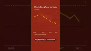 Why is #China seeing fewer marriages and more divorces?