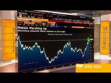 Long Anticipated Commodity Rally Happening Now: CitiGroup’s Liao
