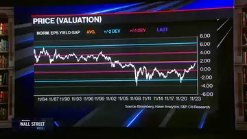 Chronert's Rubber-Band Analysis of Markets