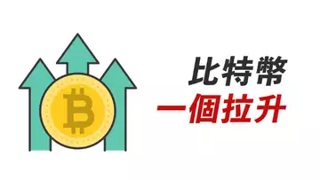 BTC,漲出盤整區?小心這受阻!斐波螺旋?