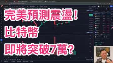比特幣要再次衝擊7萬了嗎?!