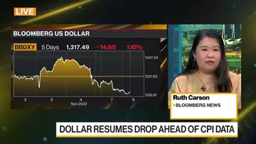 Dollar Resumes Drop; China's Offshore Yuan Slumps