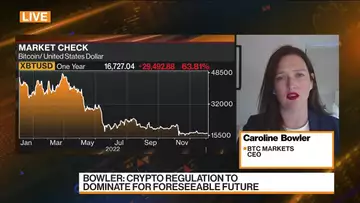 Crypto Regulation to Dominate in 2023: BTC Markets CEO