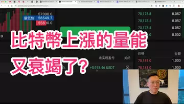 比特幣上漲的量能衰竭了？遇阻上不去？可以關注一下QORPO這個GameFi平台！