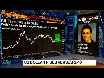 Dollar Will Keep Moving Higher in Next 3 to 4 Months, ANZ Says