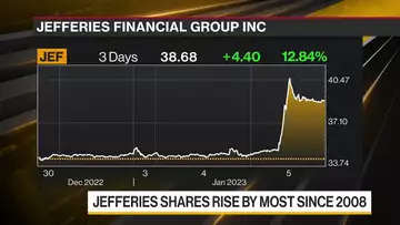 Jefferies Jumps on Sumitomo Mitsui Interest