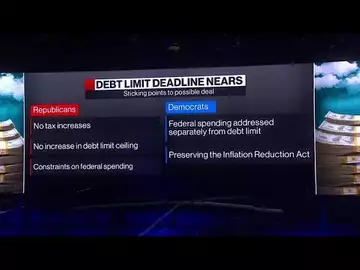 How Would a Debt-Limit Breach Affect the US Economy?