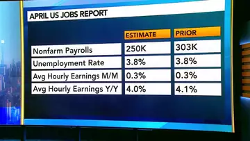 What to Expect From the Monthly Jobs Report