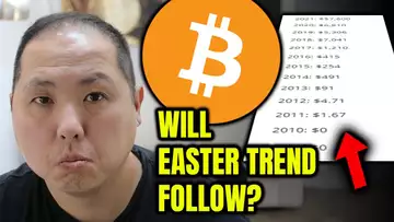 WILL THE EASTER TREND OF MASSIVE GROWTH CONTINUE FOR BITCOIN?