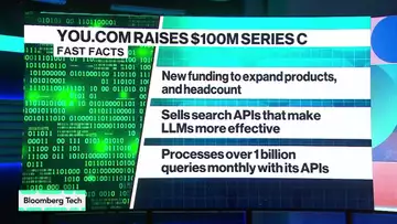 You.com Raises $100 Million to Grow AI Search