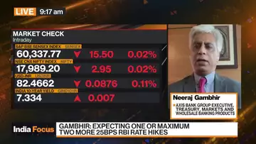 Rupee’s Depreciation Will Continues Into 2024: Gambhir