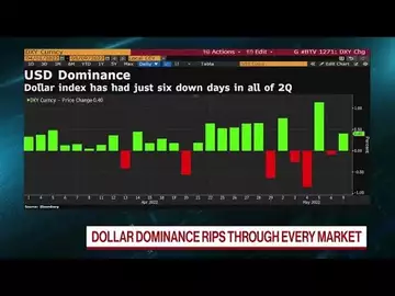 Dollar Winning by Default, Says Morgan Stanley's Sheets