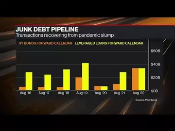 Wall Street Braces for $15 Billion Wave of LBO Debt