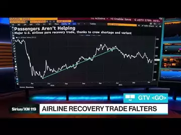 Chart of the Day: Airline Recovery Trade Falters
