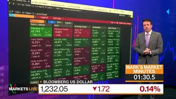 Markets in 3 Minutes: US Exceptionalism Might End in 2024