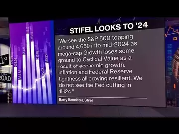 Stifel's Bannister Sees S&P Hitting 4,650 in 2024
