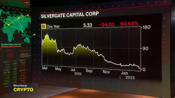 Silvergate Is at Center of Storm, Says Nic Carter