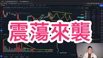 比特幣震蕩來襲?會在什麼價格之間震蕩?