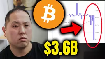 $3.6 BILLION OF BITCOIN BOUGHT BY INSTITUTIONS
