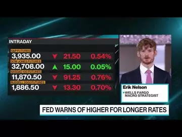 How Equity Markets Are Adjusting to a Higher Rate Reality