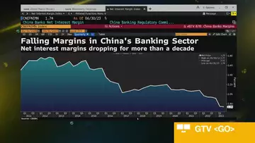 Fitch: China Banks' Net Interest Margins Declining
