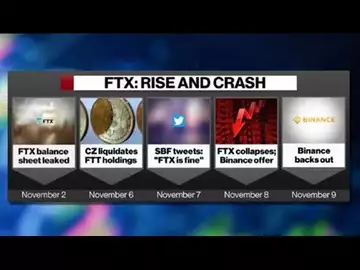 Here's What Investors Are Saying About FTX's Implosion