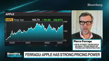 Apple's Pricing Power Strength