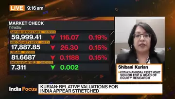 Indian Markets Are Expensive: Kotak Mahindra’s Kurian
