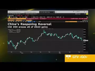 Chinese Stocks Wipe Out 2023 Gains Amid Headwinds