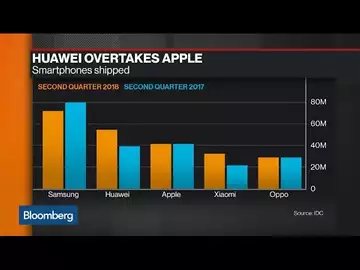 Huawei Passes Apple in Smartphone Share