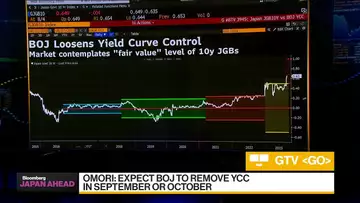 Bank of Japan Doesn't Need Yield Curve Control Any More: Mizuho Securities