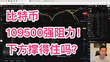 比特币在109k遇到强阻力！会暴跌吗？或是会被下方某个位置撑住？