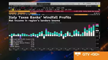 Italy Windfall Tax: Bank Stocks Decline Amid Surprise Move by Meloni