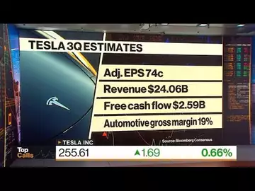 Top Calls: Tesla's 3Q Report Out Tomorrow