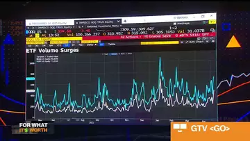 Why ETF Trading Is Surging Amid the Volatility