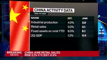 China Growth Slows Sharply