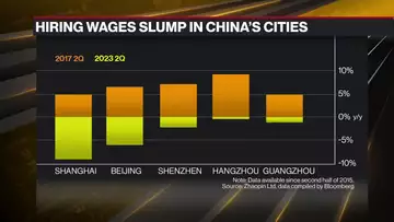 ‘China Dream’ Fading in Richest Cities