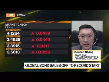Pimco Expects Volatility in Bond Markets to 'Come Down'