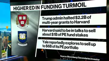 Harvard, Yale Explore Endowment Asset Sales