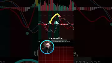 Most traders overcomplicate indicators! DO THIS INSTEAD...