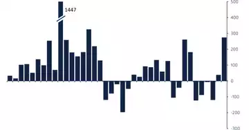 Crypto funds saw highest inflows of the year as Terra crisis crashed markets