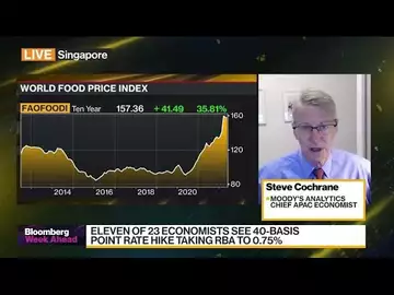 Asian Economies, Food Inflation, Central Banks in Focus