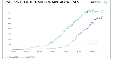 Crypto whales abandoned Tether for USDC after stablecoin panic