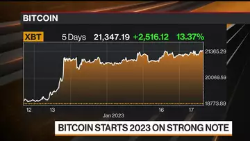 Bitcoin Breaks Above $21,000