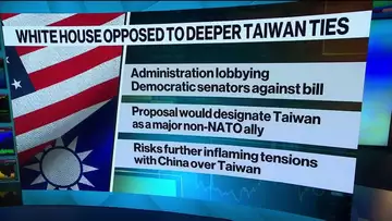 White House Lobbies Democrats to Slow Taiwan Legislation