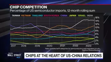 Miller: US Will Never Be Independent in Chips