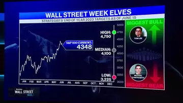Concerns Over Cyclicals