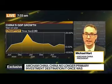 US Companies in China Are 'Exhausted,' AmCham China Says