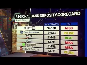 Regional Bank Earnings Have Peaked, KBW's McGratty Says