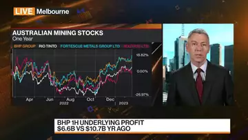 BHP CEO: We Are Optimistic About the Outlook for China